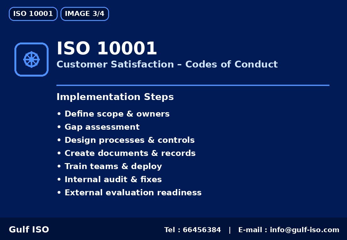 ISO 10001 - خارطة التنفيذ