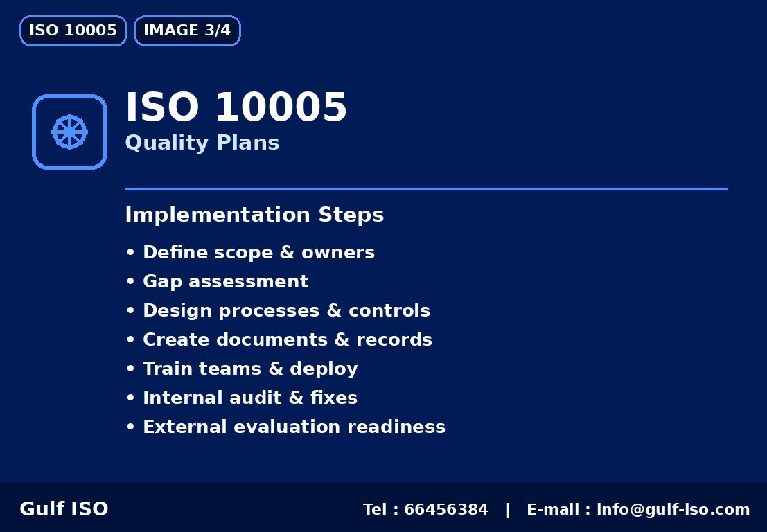 ISO 10005 - خارطة التنفيذ
