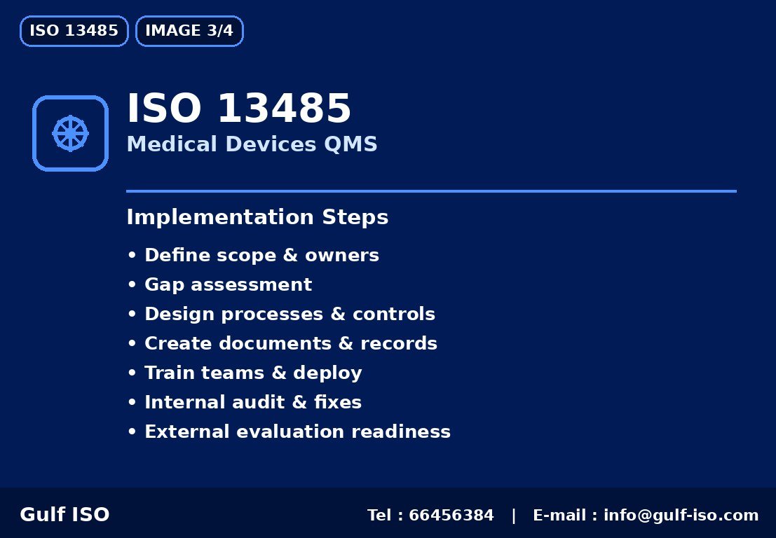 ISO 13485 - خارطة التنفيذ