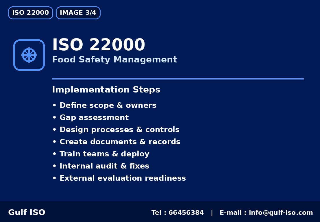 ISO 22000 - خارطة التنفيذ