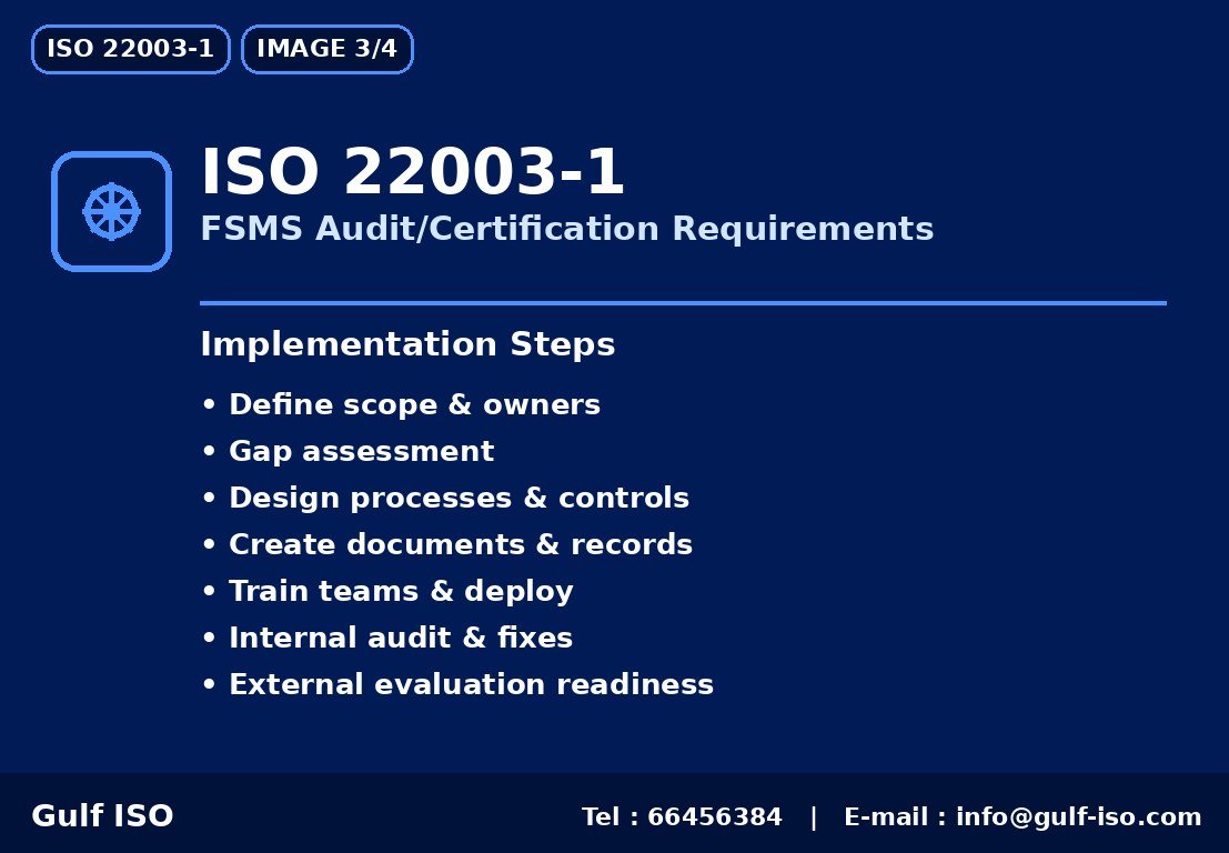 ISO 22003-1 - خارطة التنفيذ