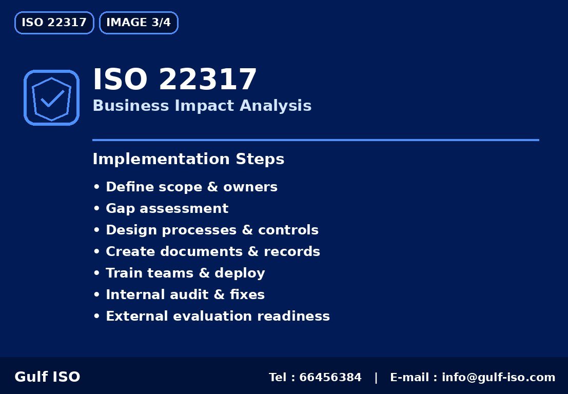 ISO 22317 - خارطة التنفيذ
