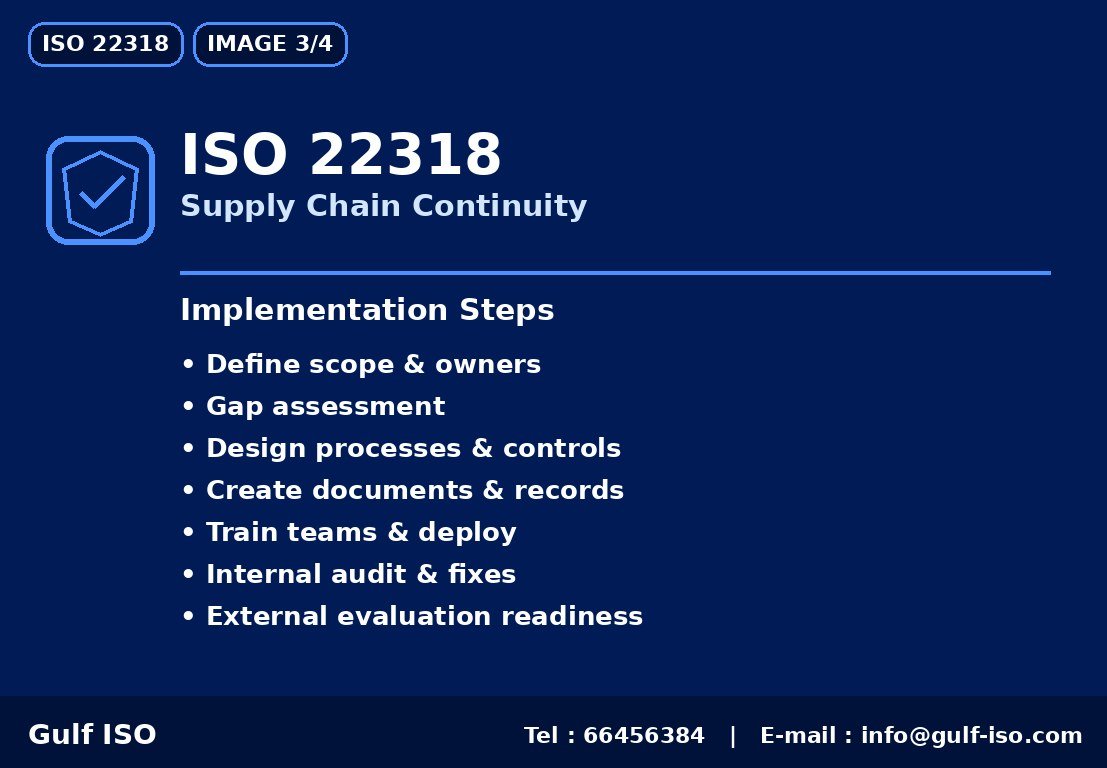 ISO 22318 - خارطة التنفيذ