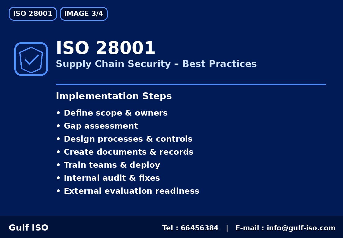 ISO 28001 - خارطة التنفيذ