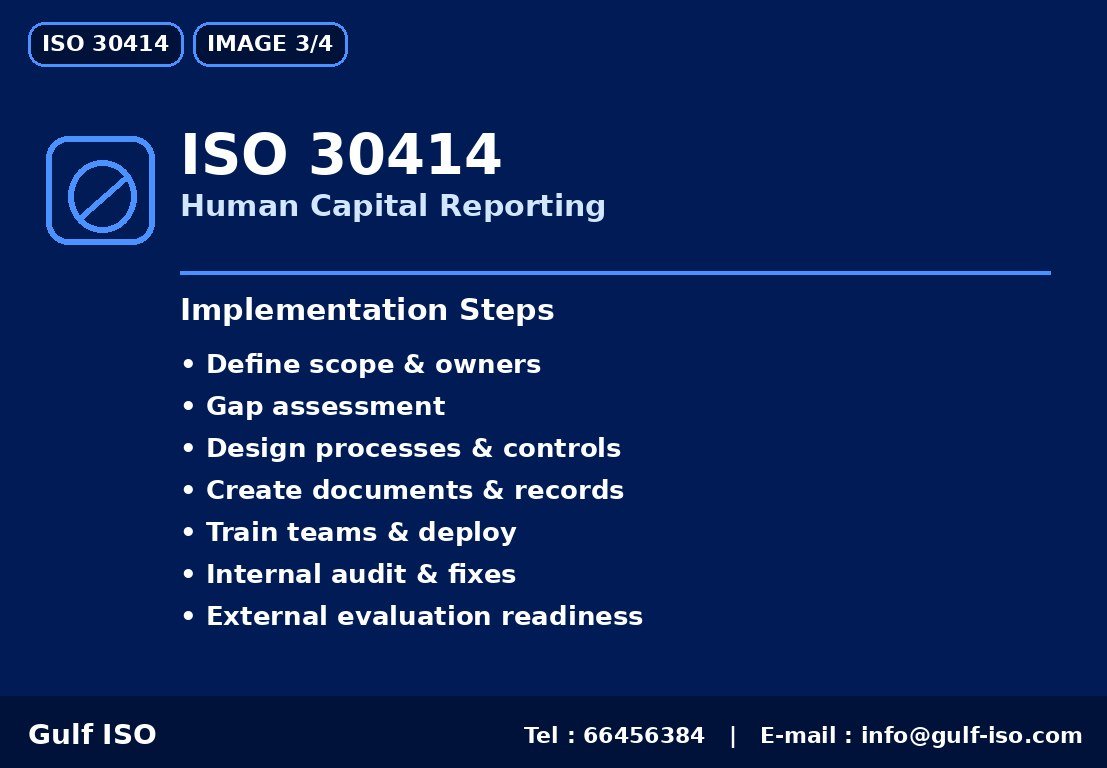 ISO 30414 - خارطة التنفيذ