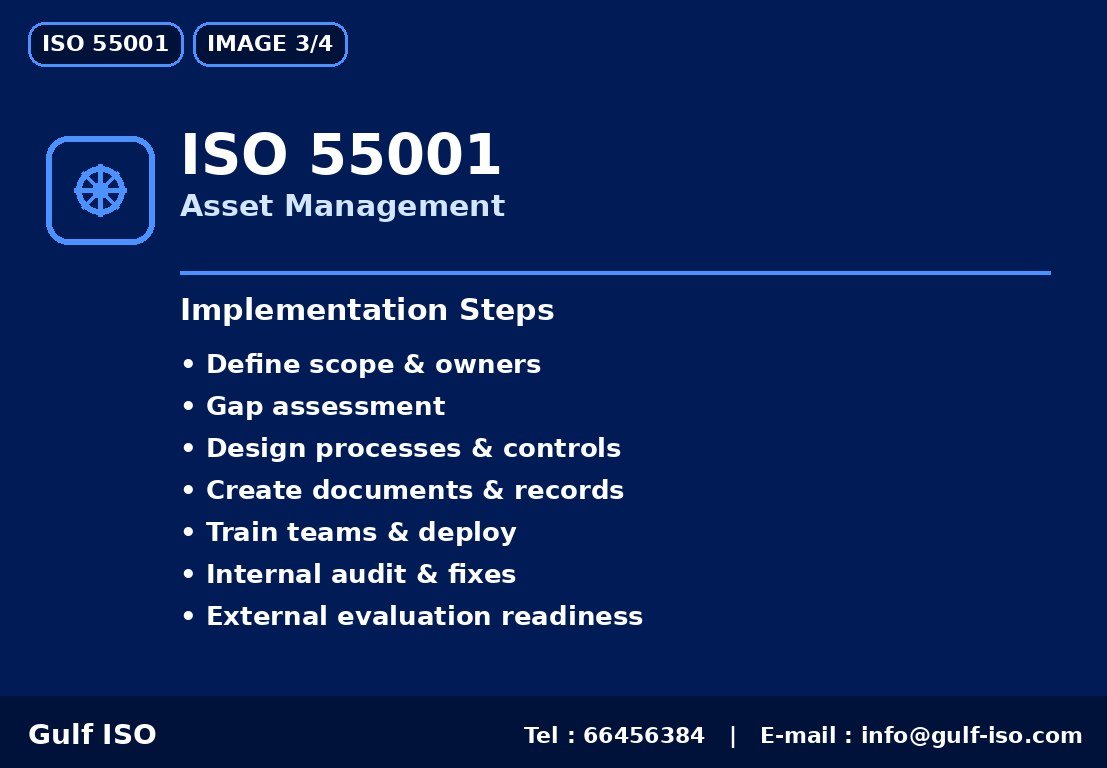 ISO 55001 - خارطة التنفيذ