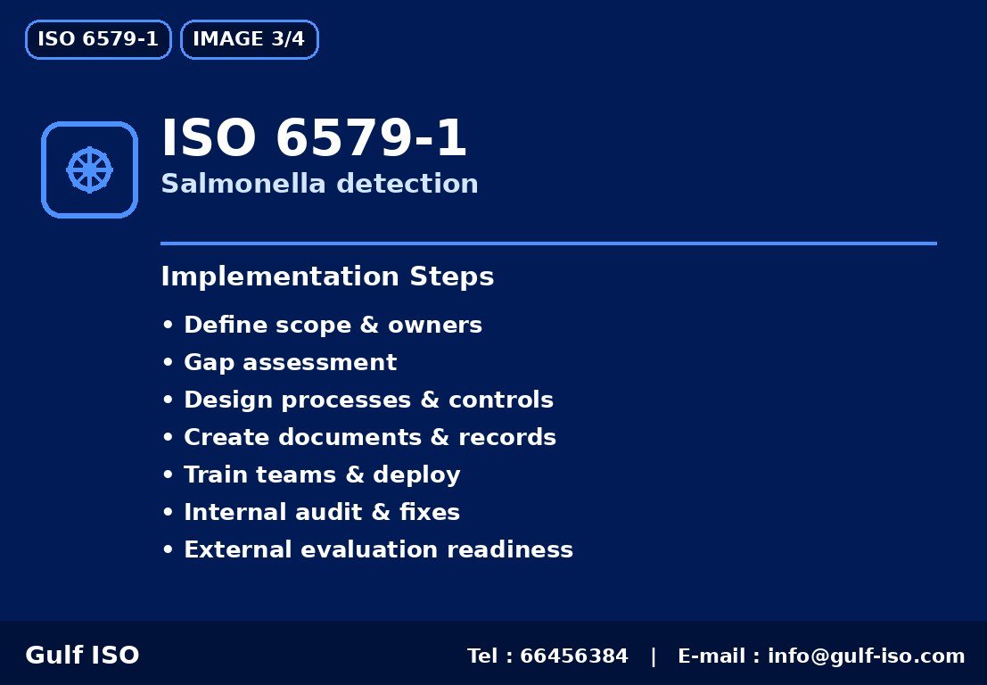 ISO 6579-1 - خارطة التنفيذ