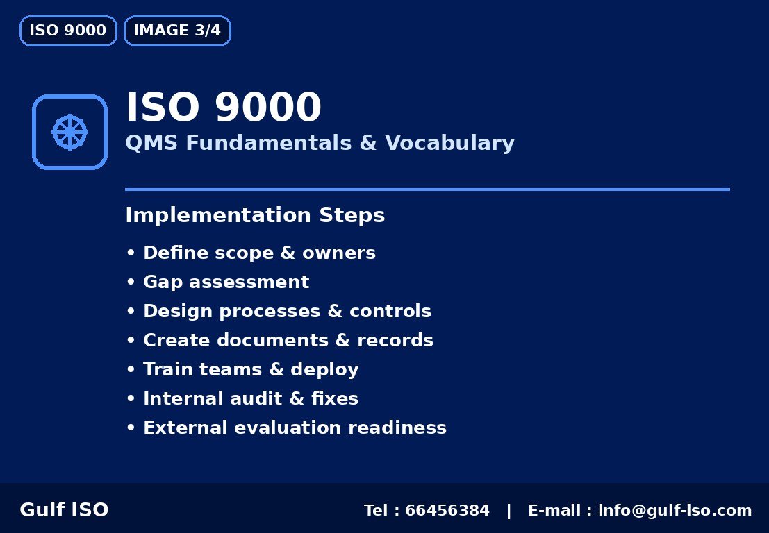 ISO 9000 - خارطة التنفيذ