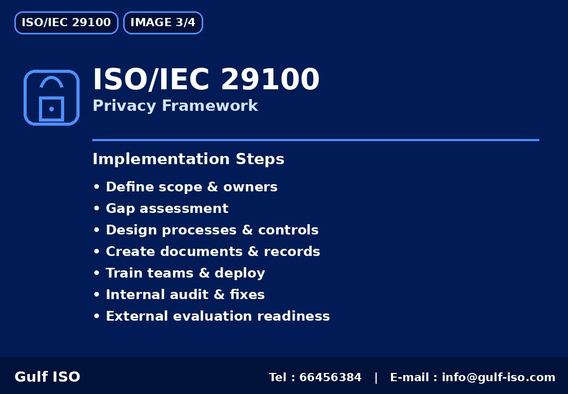 ISO/IEC 29100 - خارطة التنفيذ