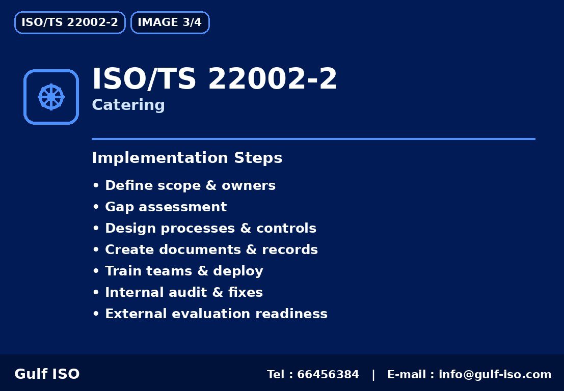 ISO/TS 22002-2 - خارطة التنفيذ